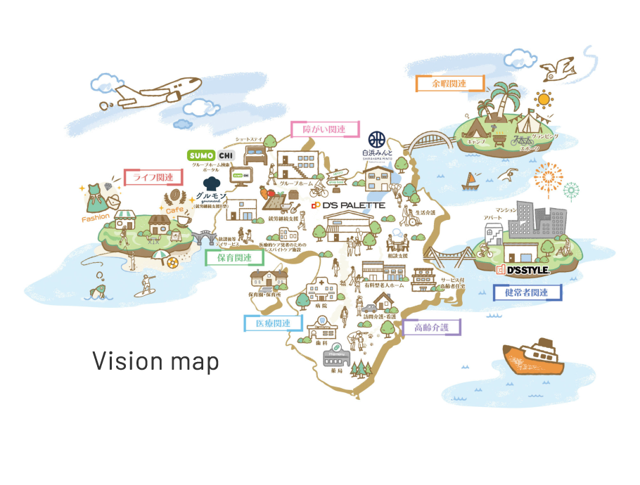 vision map